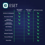 ESET Internet security - 1 User | 2 Year - Digital License - Softwarek